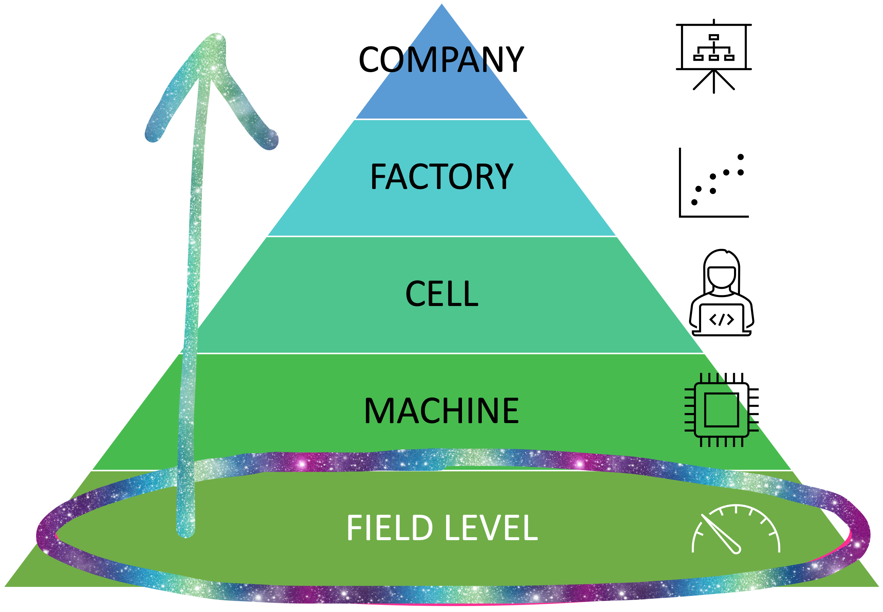 Measurement Technology and Sensors